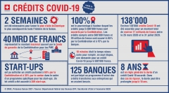 covid-19,finance,aide,entreprise,france,suisse,démocratie