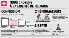 suisse, liberté, religion, croyance, culte, démocratie