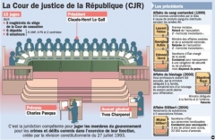 Cour-de-Justice-de-la-Republique.jpg